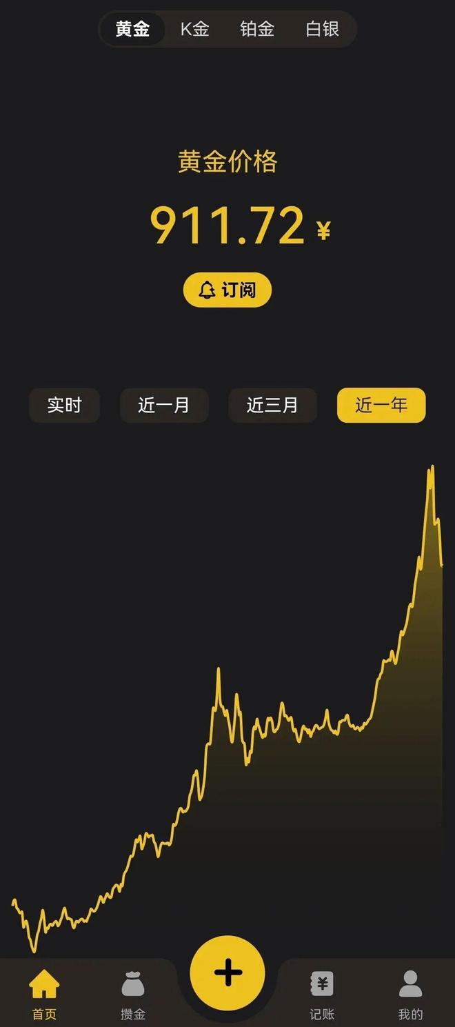 元备婚青年为等金价回落致婚事闹僵AG真人从500多等到1000(图4)