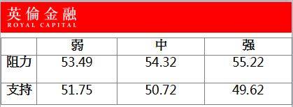 未立竿见影国际原油价格微涨表现反复(组图)AG真人澳门百家家乐英伦金融：减产半月效果(图1)