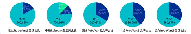 球第一RoboVan品牌的布局野心AG真人平台拿下中国邮政最大订单全(图4)