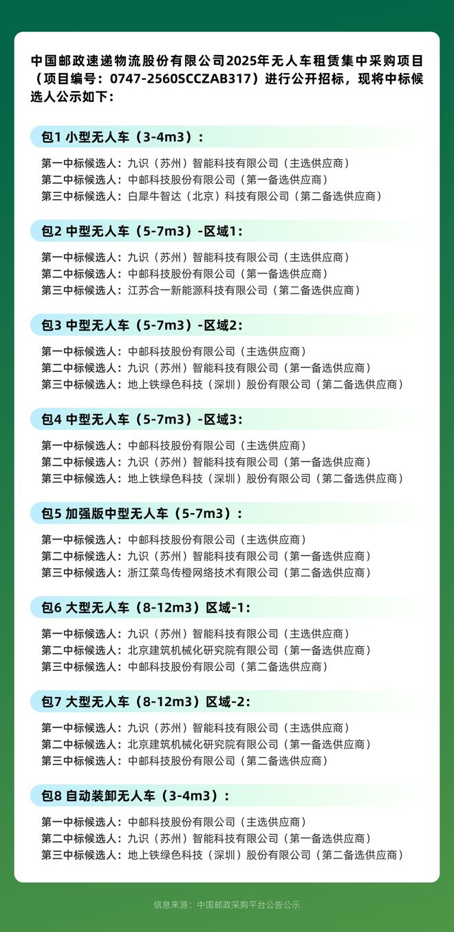球第一RoboVan品牌的布局野心AG真人平台拿下中国邮政最大订单全(图3)